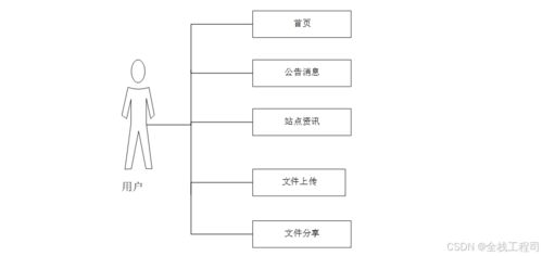 基于springboot分布式文件系統的設計與實現 附源碼182251